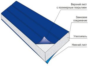 цены на кровельные сэндвич панели из пенопласта цены на стеновые сэндвич панели из пенопласта