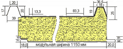 кровельные сендвич панели в Киеве, цена, монтаж